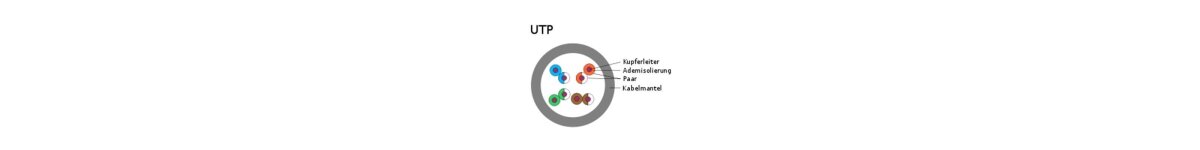 Neue Bezeichnung nach ISO/IEC 11801 (2002)E:...