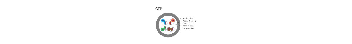 U-FTP (SFTP)