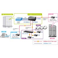 Media Conv.SC/RJ45  Multimode
