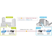 Media Conv.SC/RJ45  Multimode