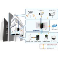 Industrie GE PoE Switch   8+2