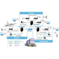 Industrie GE PoE+ Switch   4+1