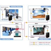 Industrie GE PoE+ Switch   4+2
