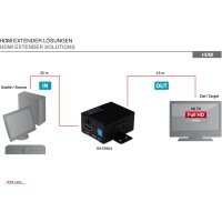 DIGITUS DS-55901 - HDMI High Speed Repeater, Full HD, 1080p Bandbreite 225MHz, mit Wandbefestigung