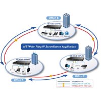 PoE Switch 24x10/100/1000 4SFP