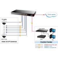 PoE Switch 16x10/100/1000 2SFP