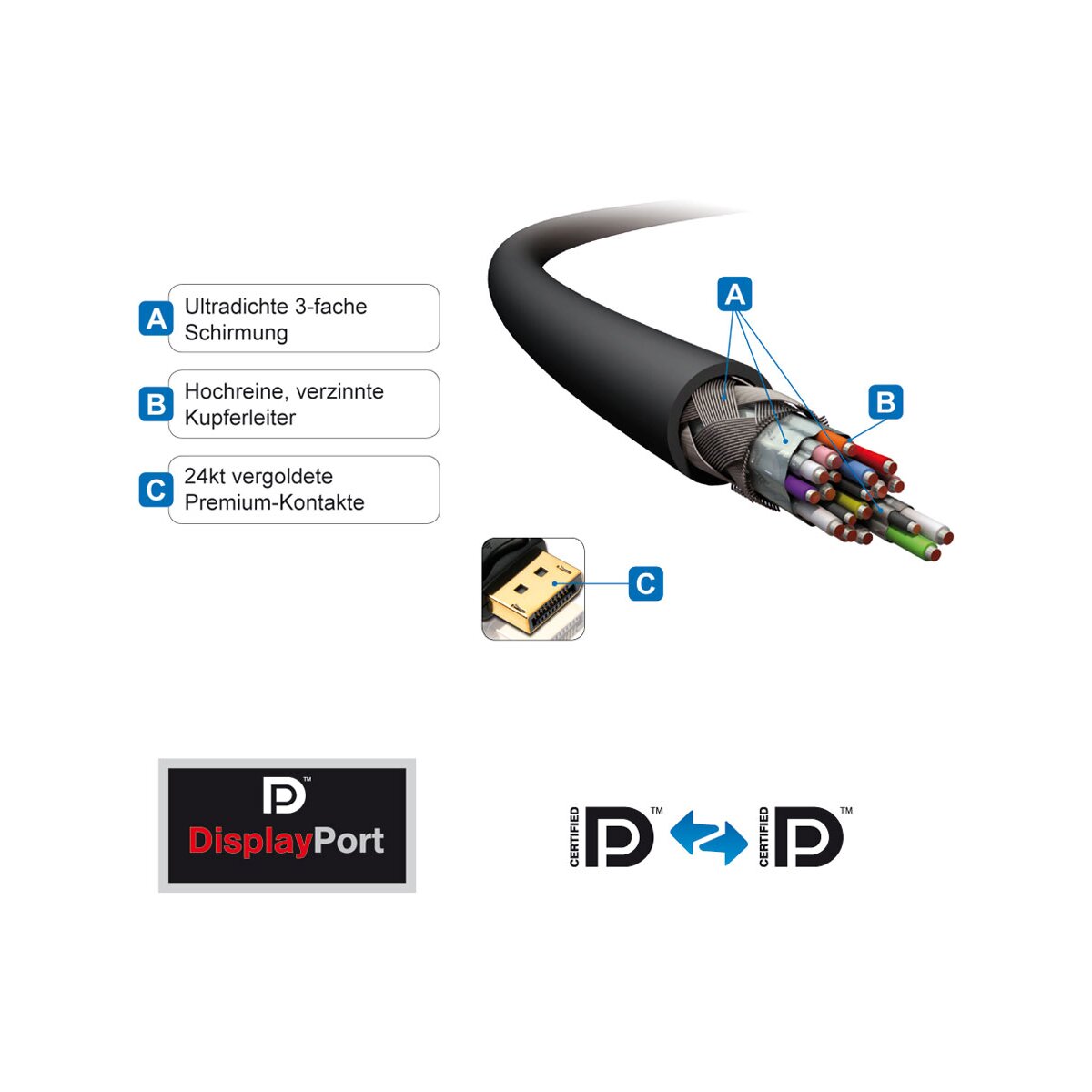 DisplayP.Kabel ST-ST 3m, 4K