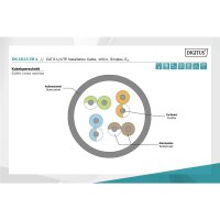 DIGITUS DK-1613-VH-1 - CAT 6 U-UTP Installationskabel, 250 MHz Eca (EN 50575), AWG 23/1, 100m Karton, Sx, Violett
