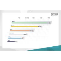 DIGITUS DK-1623-VH-1 - CAT 6 F-UTP Installationskabel, 250 MHz Eca (EN 50575), AWG 23/1, Simplex, Violett