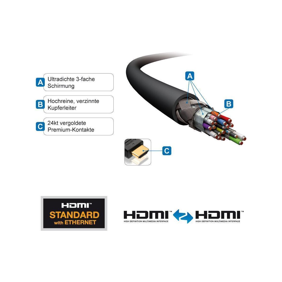 HDMI/A Kab.ST-ST 10m Ethernet