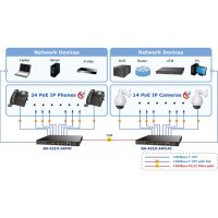 PoE Switch 24x10/100/1000 4SFP