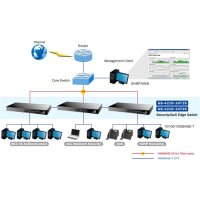19" Switch, 24x10/100/1000T
