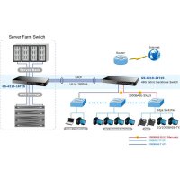 19" Switch, 24x10/100/1000T