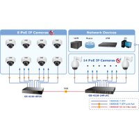 PoE Switch  8x10/100/1000