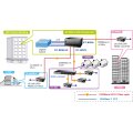 Media Conv.SFP/RJ45 Open Slot
