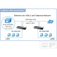 4xRJ45 über VDSL2 Bridge(30a)
