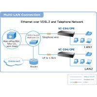 4xRJ45 über VDSL2 Bridge(30a)