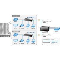 4xRJ45 über VDSL2 Bridge(30a)