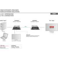 DIGITUS DS-55100-1 - HDMI Extender Set, 50 m via Netzwerkkabel (CAT 6/6a/7), EDID, 1x HDMI loop out, FHD 1080p