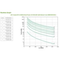 APC Smart-UPS X SMX3000HVNC - 3000VA - 8x C13 + 2x C19 Ausgang - USB - erweiterbare Laufzeit - kurze Tiefe - NMC - Line-Interaktiv - 3 kVA - 2700 W - Sine - 140 V - 280 V