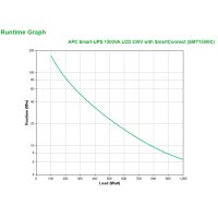 APC Smart-UPS SMT1500IC – 8x C13 - USB - SmartConnect - 1500VA - Line-Interaktiv - 1,5 kVA - 1000 W - Sine - 151 V - 302 V