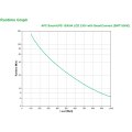 APC Smart-UPS SMT1500IC – 8x C13 - USB - SmartConnect - 1500VA - Line-Interaktiv - 1,5 kVA - 1000 W - Sine - 151 V - 302 V