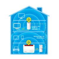 FRITZ! Powerline 1260E WLAN Set - 1200 Mbit/s - IEEE 802.11a - IEEE 802.11b - IEEE 802.11g - IEEE 802.11h - IEEE 802.11i - Typ F - Gigabit Ethernet - 10,100,1000 Mbit/s - 10BASE-T - 100BASE-T - 1000BASE-T
