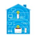 FRITZ! Powerline 1260E WLAN Set - 1200 Mbit/s - IEEE 802.11a - IEEE 802.11b - IEEE 802.11g - IEEE 802.11h - IEEE 802.11i - Typ F - Gigabit Ethernet - 10,100,1000 Mbit/s - 10BASE-T - 100BASE-T - 1000BASE-T