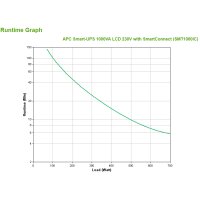 APC Smart-UPS SMT1000IC – 8x C13 - USB - SmartConnect - 1000VA - Line-Interaktiv - 1 kVA - 700 W - Sine - 151 V - 302 V