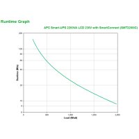 APC Smart-UPS SMT2200IC - 8x C13 - 1x C19 - USB - SmartConnect - 2200VA - Line-Interaktiv - 2,2 kVA - 1980 W - Sine - 151 V - 302 V