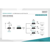 DIGITUS DS-55124 - 4K HDMI Extender Set via IP/CAT 5, 6 (120 m) komplett PoE powered, UHD 4K/30Hz