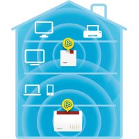 FRITZ! Repeater 600 - Netzwerk-Repeater - 600 Mbit/s - IEEE 802.11b - IEEE 802.11g - IEEE 802.11n - 802.11a - 802.11b - 802.11g - Wi-Fi 4 (802.11n) - Einzelband (2,4GHz) - WPA2