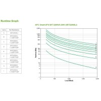APC Smart-UPS SRT 2200VA - USV - Wechselstrom 230 V