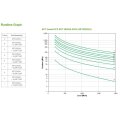 APC Smart-UPS SRT 2200VA - USV - Wechselstrom 230 V
