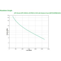 APC Smart-UPS 3000VA LCD RM - USV ( Rack-montierbar ) -...