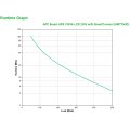 APC Smart-UPS SMT750IC - 6x C13 - USB - SmartConnect - 750VA - Line-Interaktiv - 0,75 kVA - 500 W - Sine - 151 V - 302 V