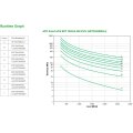 APC Smart-UPS SRT 3000VA RM - USV (in Rack montierbar/extern) - Wechselstrom 220/230/240 V