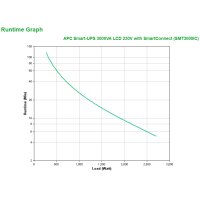 APC Smart-UPS SMT3000IC – 8x C13 - 1x C19 - USB - SmartConnect - 3000VA - Line-Interaktiv - 3 kVA - 2700 W - Sine - 151 V - 302 V