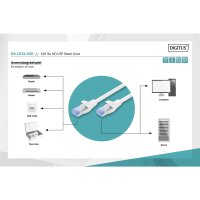 DIGITUS DK-1531-020 - CAT 5e SF-UTP Patchkabel, Cu, PVC AWG 26/7, Länge 2 m, Farbe Grau