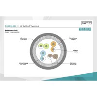 DIGITUS DK-1531-020 - CAT 5e SF-UTP Patchkabel, Cu, PVC AWG 26/7, Länge 2 m, Farbe Grau