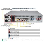 Supermicro SYS-620P-TRT - DDR4-SDRAM - SATA III - DVD-ROM - 120 W - Rack (2U)