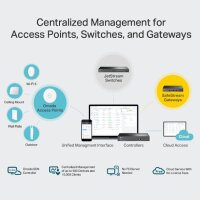 TP-LINK Omada OC300 - Schwarz - 1U - ARM - ARM Cortex -...