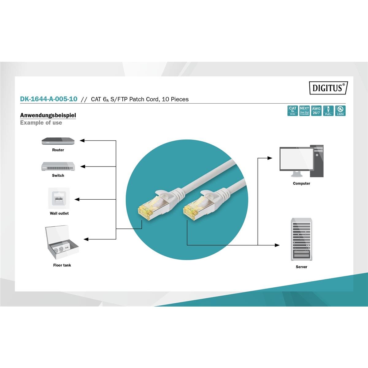 DK-1644-A-005-10 - CAT 6A S-FTP Patchkabel, Cu, LSZH AWG 26/7, 0,5 m, 10 Stück, Grau
