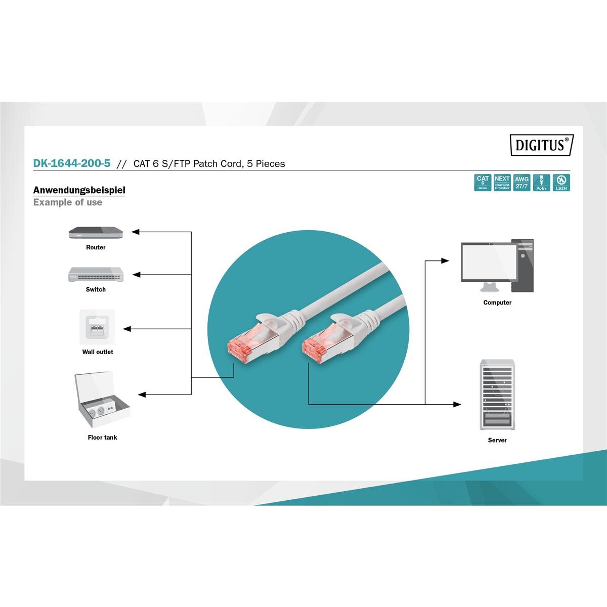 DK-1644-200-5 - CAT 6 S-FTP Patchkabel, Cu, LSZH AWG 27/7, 20 m, 5 Stück, Grau