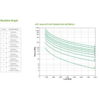 APC Smart-UPS On-Line - 8kVA/8kW - Tower - 230V/400V - 6x...