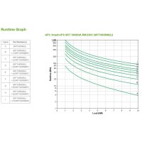 APC Smart-UPS On-Line - Doppelwandler (Online) - 10 kVA -...