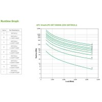 APC Smart-UPS SRT 5000 VA - 230 V - Doppelwandler...