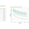 APC Smart-UPS SRT 5000 VA - 230 V - Doppelwandler (Online) - 5 kVA - 4500 W - Sine - 100 V - 275 V
