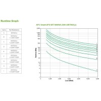 APC Smart-UPS SRT 6000 VA - 230 V - Doppelwandler...