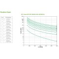 APC Smart-UPS SRT 6000 VA - 230 V - Doppelwandler (Online) - 6 kVA - 6000 W - Sine - 100 V - 275 V